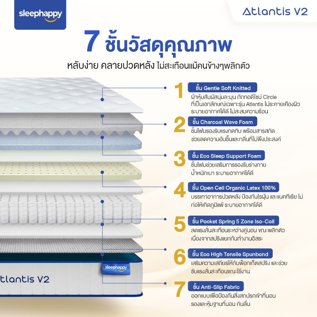 SleepHappy รุ่น Atlantis V2 ที่นอนยางพาราและพ็อกเก็ตสปริง 5 ฟุต ผสานชาโคลโฟม นุ่มเด้ง ลดปวดหลัง https://lnwchill.com