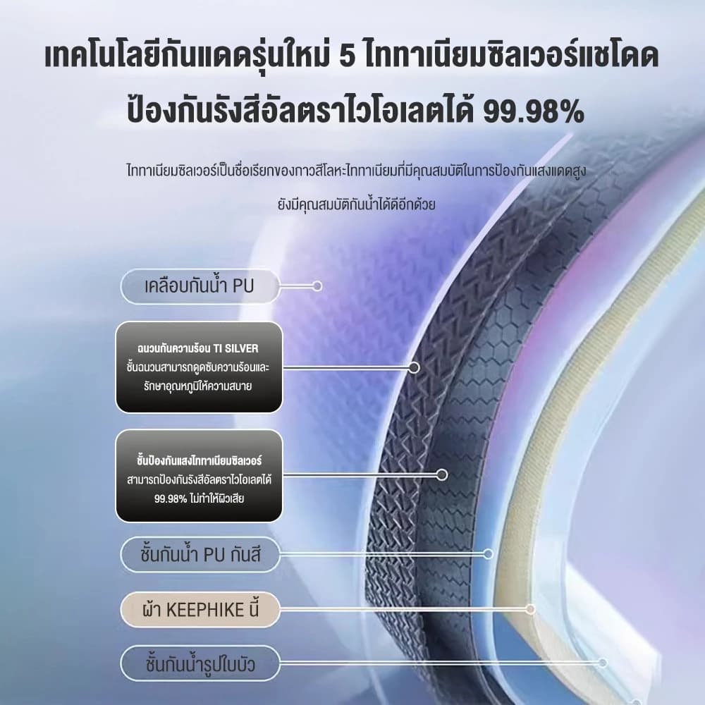 KEEPHIKE เต็นท์กันสาด สำหรับกลางแจ้งขนาดใหญ่ อุปกรณ์ปิกนิกสำหรับตั้งแคมป์ค้างคืน ชุดเต็นท์กันสาดกันแดดครบชุด https://lnwchill.com