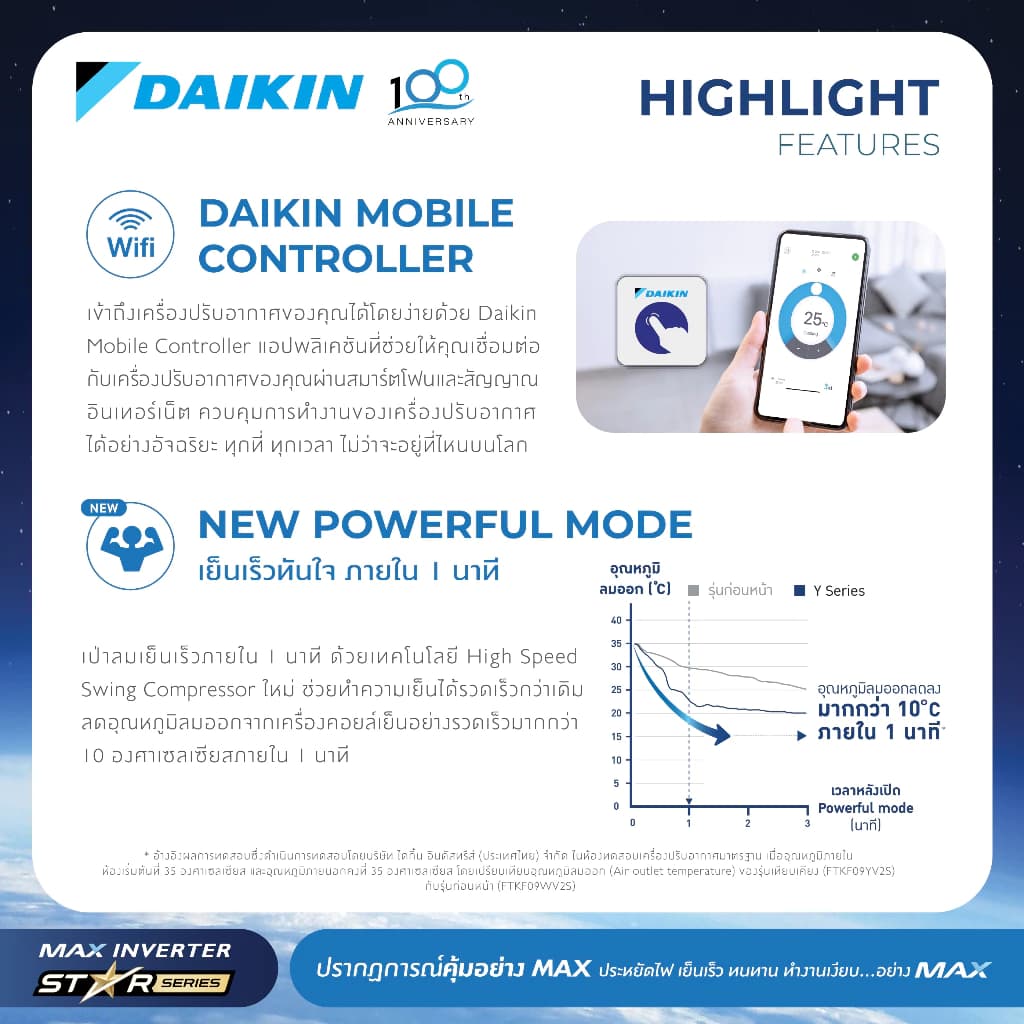 Daikin STAR KM SERIES แอร์ไดกิ้น MAX INVERTER (STAR KM SERIES) FTKM-Y 9000-24000 BTU https://lnwchill.com