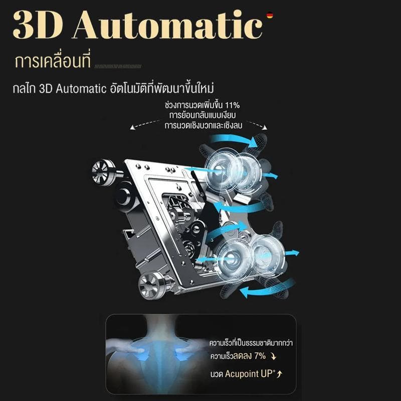 XUTI เก้าอี้นวดมัลติฟังก์ชั่นอัตโนมัติ ควบคุมด้วยเสียงพร้อมรีโมทภาษาไทย มอบประสบการณ์การนวดสุดหรูระดับพรีเมียมที่บ้าน https://lnwchill.com