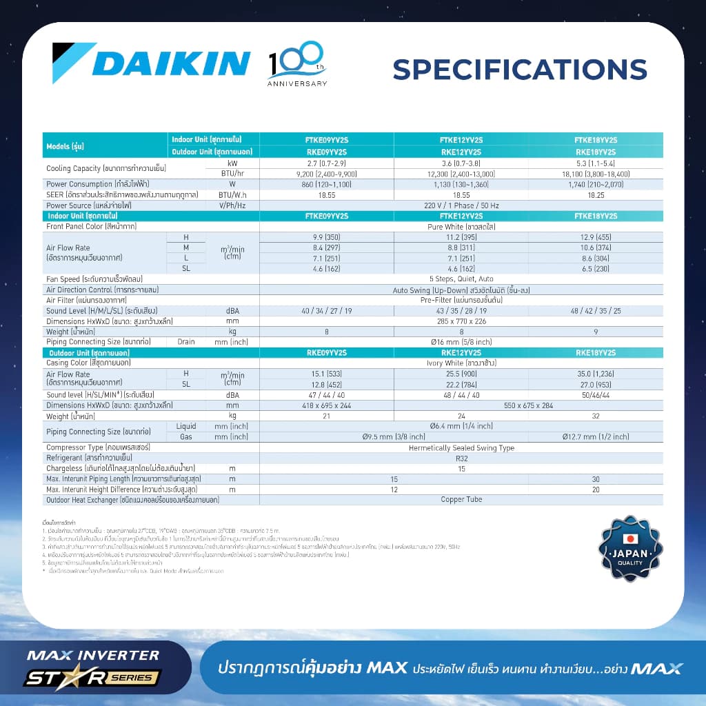 Daikin แอร์ไดกิ้น MAX INVERTER (STAR KE SERIES) FTKE-Y 9000-18000 BTU https://lnwchill.com