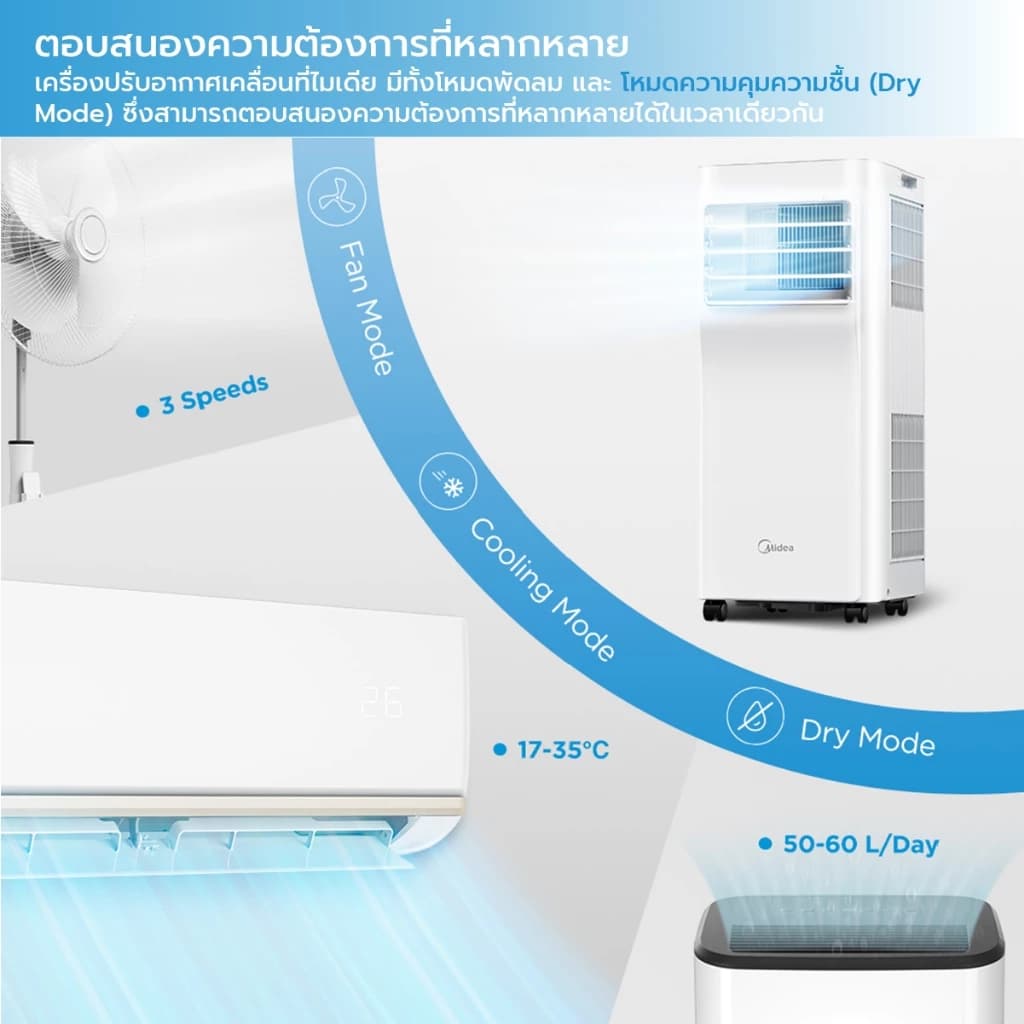Midea Portable Air MPA แอร์เคลื่อนที่ไมเดีย Portable Air ขนาด 5000/7000/12000 BTU เย็นเร็ว, หน้าจอแสดงผล LED , ติดตั้งง่าย มีรีโมตคอนโทรล https://lnwchill.com