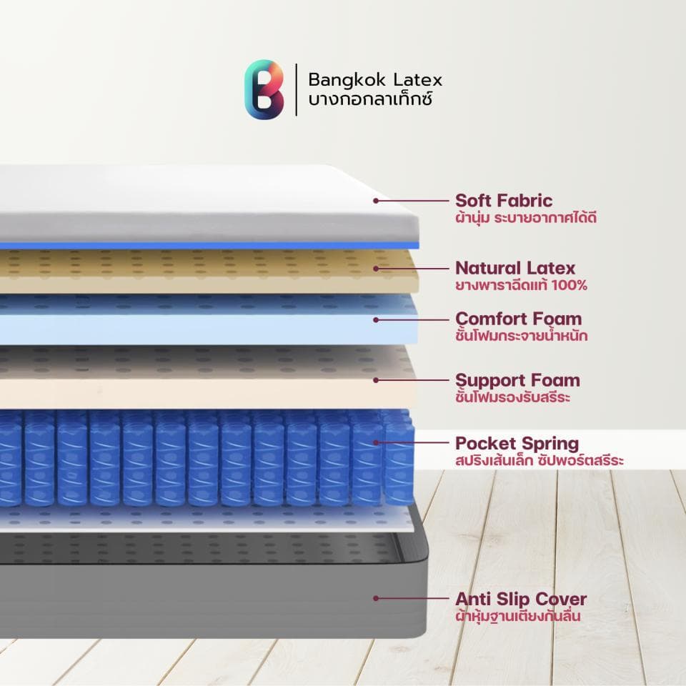 Bangkok Latex รุ่น Stick ที่นอนยางพาราแท้เสริมพ็อกเก็ตสปริง สัมผัสนุ่มแน่น บรรจุแบบอัดสุญญากาศเพื่อการรองรับสรีระและลดแรงสั่นสะเทือนอย่างเหนือชั้น https://lnwchill.com