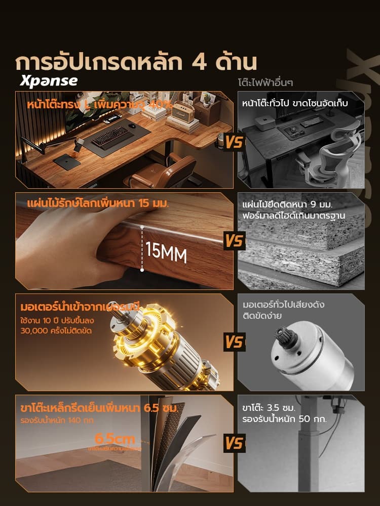 XPANSE รุ่น XP-L-ELECTRIC โต๊ะปรับระดับไฟฟ้า รูปตัว L เข้ามุมได้ 2 ฝั่ง จดจำ 4 ระดับ ไม้แข็งเป็นมิตรต่อสิ่งแวดล้อมเพื่อสุขภาพและพื้นที่ทำงานที่กว้างขึ้น https://lnwchill.com