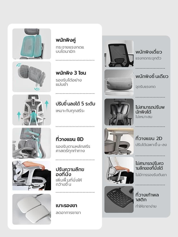Xpanse รุ่น S028 เก้าอี้สุขภาพระบบรองรับหลัง 3 โซน พนักพิงทรงผีเสื้อ ที่วางแขน 8D นั่งสบายลดปวดหลัง รองรับน้ำหนัก 200 กก เพื่อคุณภาพชีวิตที่ดี https://lnwchill.com