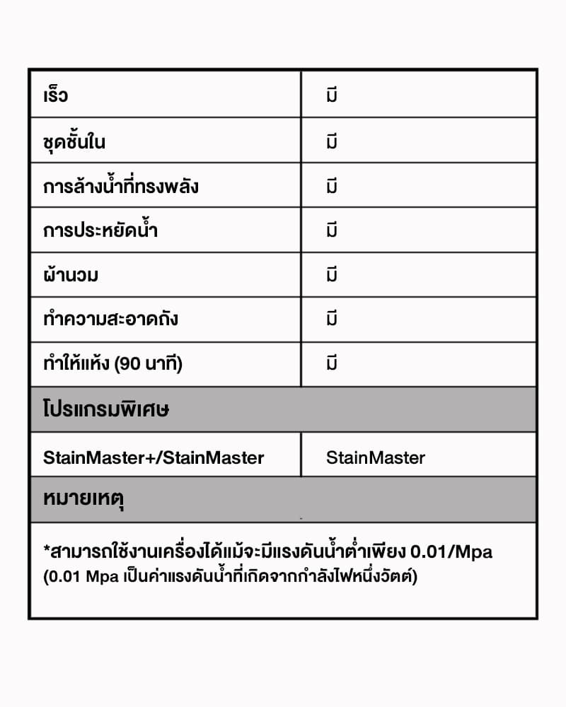 Panasonic NA-F15AR1HRC เครื่องซักผ้าฝาบน 15 กก Active Foam StainMaster ขจัดคราบฝังลึก ฝากว้างหยิบผ้าสะดวกสะอาดถนอมผ้า https://lnwchill.com