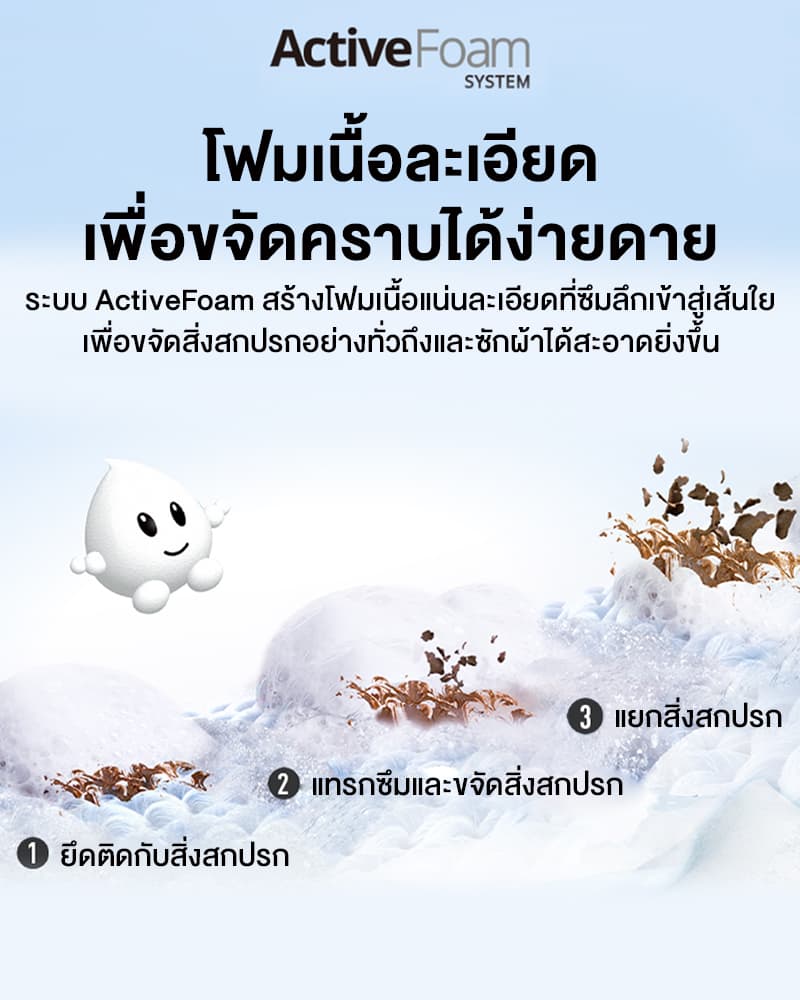 Panasonic รุ่น NA-FD14V1BRC ความจุ 14 กก ActiveFoam StainMaster+ ซักสะอาดล้ำลึกขจัดคราบและแบคทีเรียด้วยเทคโนโลยีน้ำร้อนช่วยประหยัดพลังงานเพื่อสุขอนามัยที่ดีของครอบครัว https://lnwchill.com