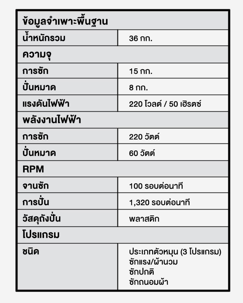 Panasonic รุ่น NA-W15XG1BRC เครื่องซักผ้าถังคู่ 15/8 kg Super Air Dry พลังปั่นสูงซักสะอาดประหยัดเวลาทนทานต่อสนิม https://lnwchill.com