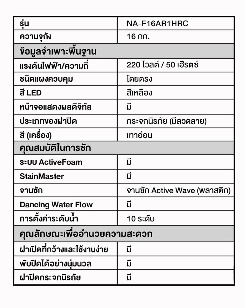 Panasonic รุ่น NA-F16AR1HRC เครื่องซักผ้าฝาบน 16 กก ขจัดคราบฝังลึกด้วย Active Foam และ StainMaster ฝาเปิดกว้างใช้งานสะดวกเพื่อครอบครัวใหญ่ https://lnwchill.com