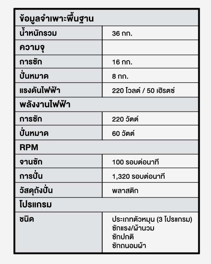 PANASONIC รุ่น NA-W16XG1BRC เครื่องซักผ้าฝาบนสองถัง ความจุซัก 16 กก ปั่น 8 กก ระบบ Super Air Dry ถังพลาสติก PP ทนทานกันสนิมถนอมผ้าสะอาดล้ำลึก https://lnwchill.com