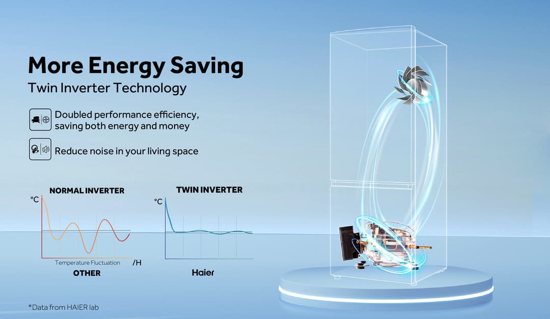 Haier HRF-BM329MI ตู้เย็น 2 ประตู 11.4Q 324L สี Flash Black ระบบ Inverter Magic Room ปรับอุณหภูมิอิสระ ประหยัดพลังงาน ดีไซน์หรูหราทันสมัย https://lnwchill.com