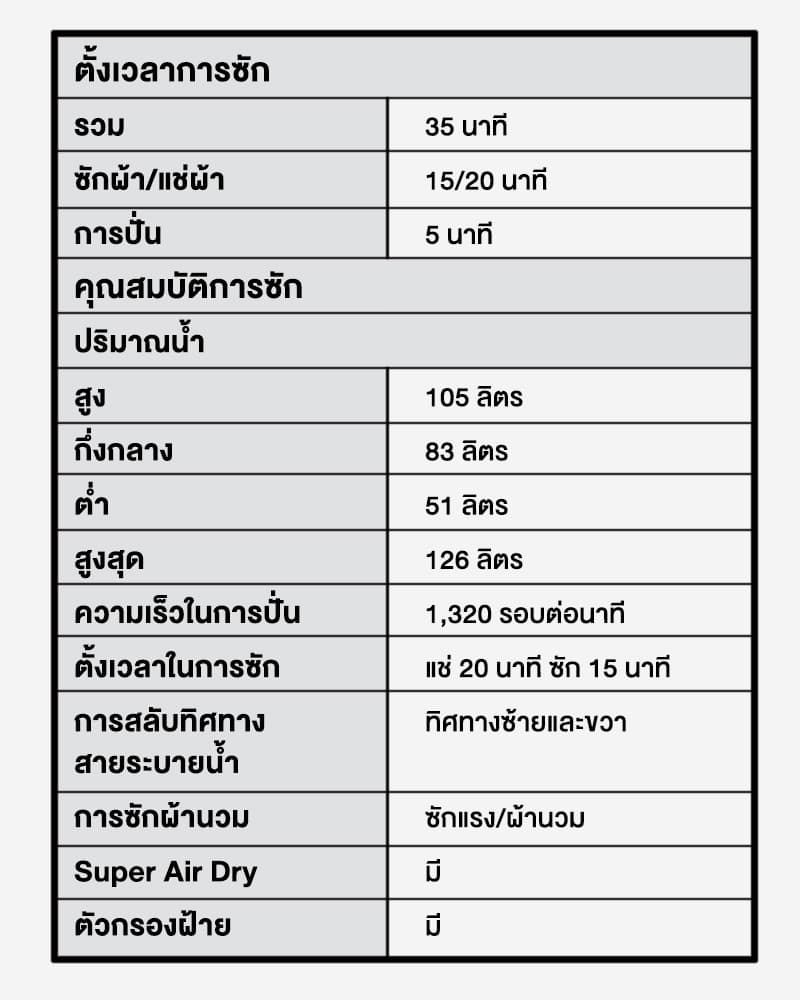Panasonic รุ่น NA-W15XG1BRC เครื่องซักผ้าถังคู่ 15/8 kg Super Air Dry พลังปั่นสูงซักสะอาดประหยัดเวลาทนทานต่อสนิม https://lnwchill.com