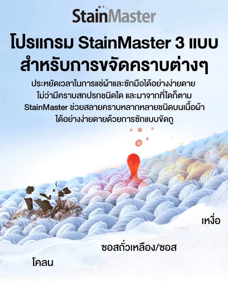 Panasonic รุ่น NA-F16AR1HRC เครื่องซักผ้าฝาบน 16 กก ขจัดคราบฝังลึกด้วย Active Foam และ StainMaster ฝาเปิดกว้างใช้งานสะดวกเพื่อครอบครัวใหญ่ https://lnwchill.com