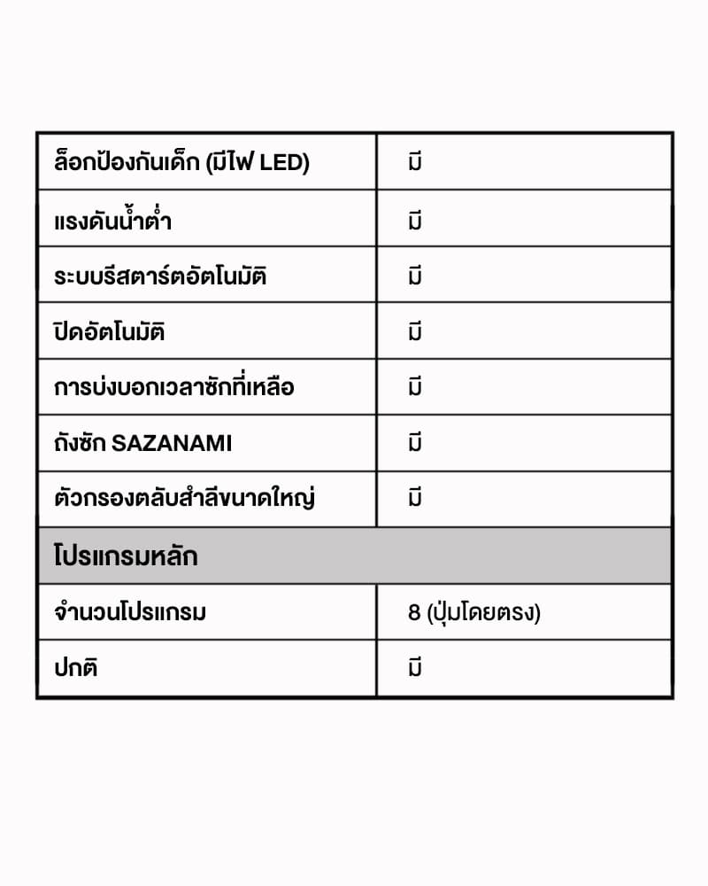Panasonic รุ่น NA-F16AR1HRC เครื่องซักผ้าฝาบน 16 กก ขจัดคราบฝังลึกด้วย Active Foam และ StainMaster ฝาเปิดกว้างใช้งานสะดวกเพื่อครอบครัวใหญ่ https://lnwchill.com