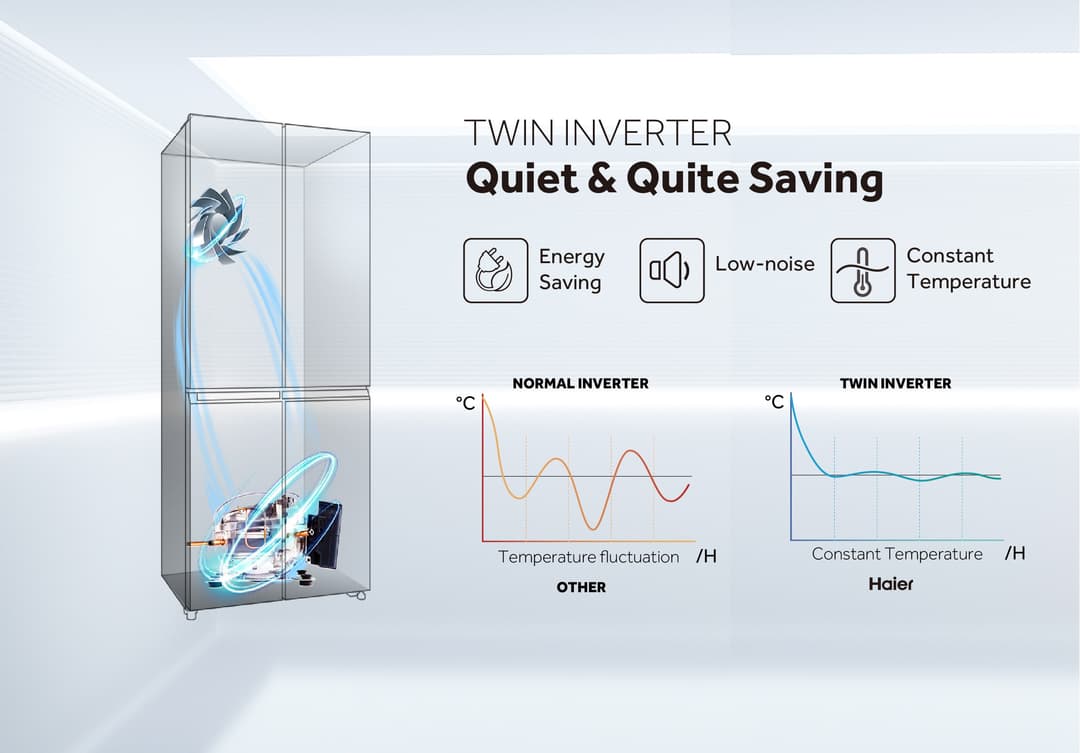 Haier EHRF417ONL ตู้เย็นมัลติดอร์ 14.5 คิว อินเวอร์เตอร์ สีเงิน Stellar Silver ระบบทำความเย็น 360 องศา และช่องแช่ปรับอุณหภูมิ Magic Zone https://lnwchill.com