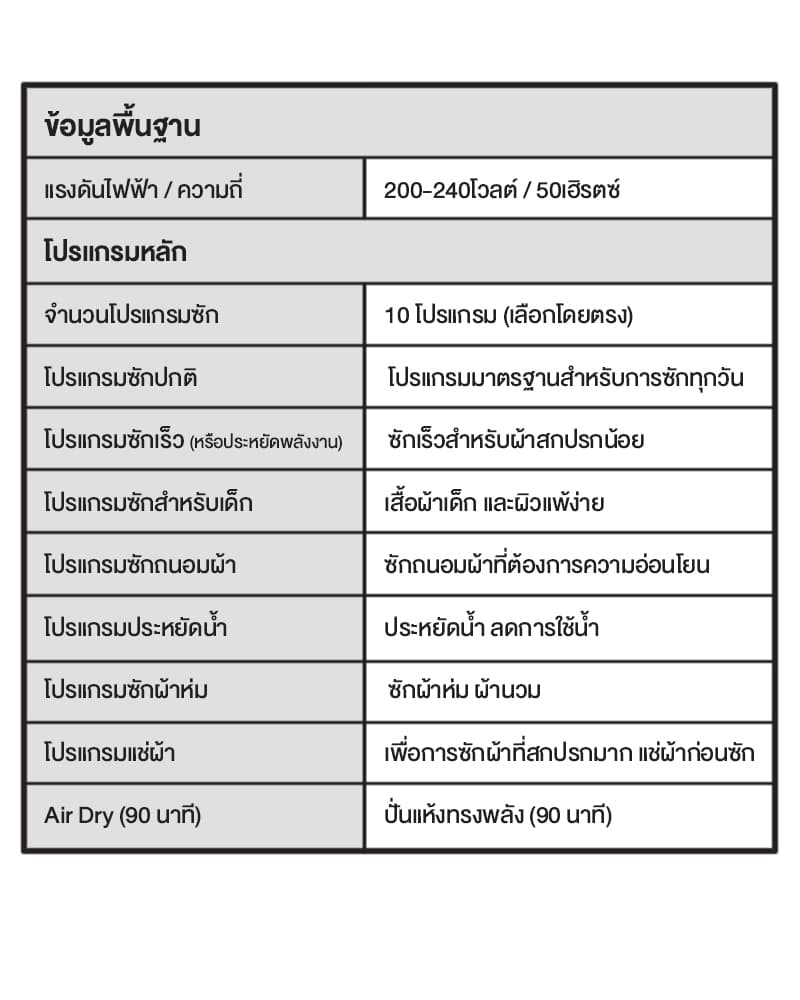 PANASONIC รุ่น NA-FD155X3BC เครื่องซักผ้าฝาบน 15.5 กก. ActiveFoam StainMaster ขจัดคราบหนักและกลิ่นอับอย่างมืออาชีพ ซักสะอาดประหยัดพลังงานด้วยระบบ TD Inverter https://lnwchill.com