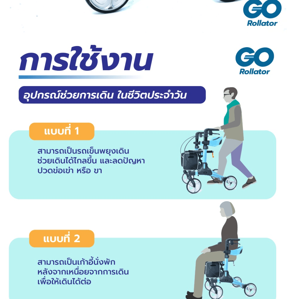 Synergy รุ่น GO Rollator รถเข็นพยุงเดิน รถเข็นหัดเดินผู้สูงอายุ ช่วยในการเดิน นั่งพักได้ พับเก็บง่าย น้ำหนักเบา https://lnwchill.com