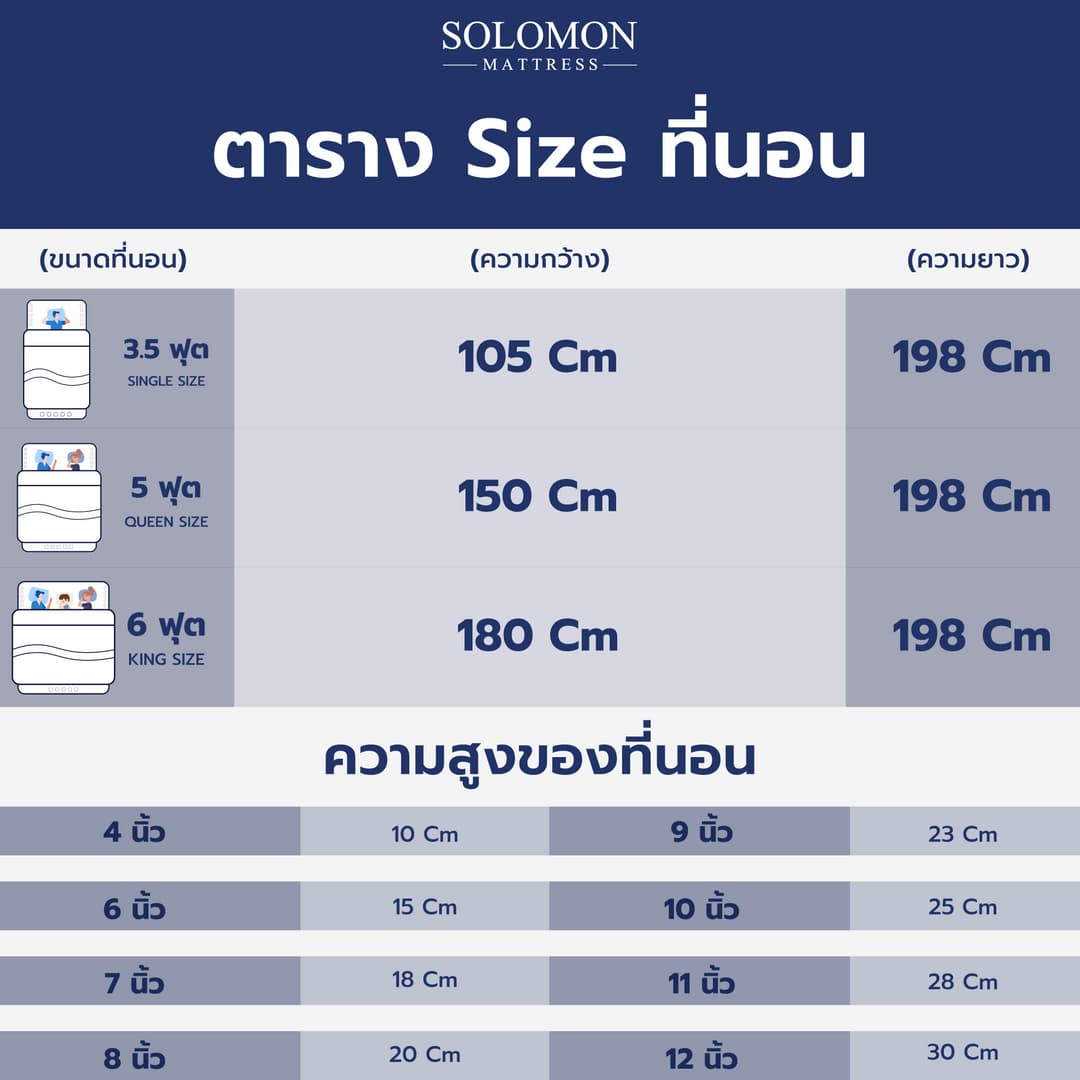 Solomon mattress รุ่น Mother ที่นอนสปริงเสริมยางพาราอัด หนา 10 นิ้ว รองรับสรีระ ลดอาการปวดหลัง https://lnwchill.com