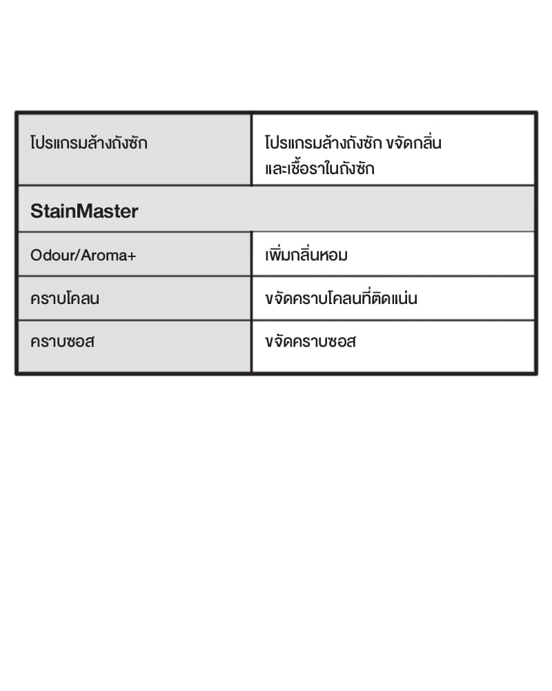 PANASONIC รุ่น NA-FD155X3BC เครื่องซักผ้าฝาบน 15.5 กก. ActiveFoam StainMaster ขจัดคราบหนักและกลิ่นอับอย่างมืออาชีพ ซักสะอาดประหยัดพลังงานด้วยระบบ TD Inverter https://lnwchill.com
