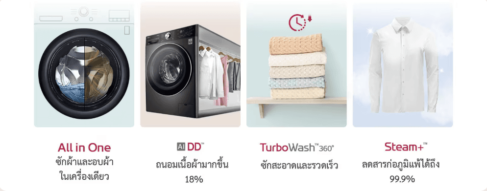 LG เครื่องซักผ้า อบผ้า รุ่น FV1411H3M ซัก 11 กก อบ 7 กก ระบบ AI DD ถนอมผ้าอัจฉริยะ ควบคุมผ่าน Wi-Fi สีดำสวยหรูประหยัดพื้นที่ https://lnwchill.com