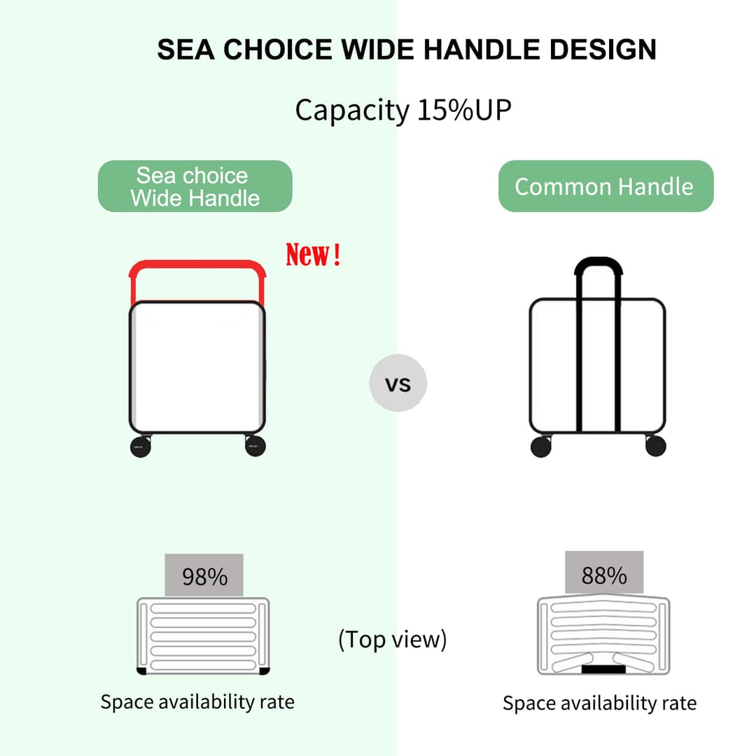 SiamChoice รุ่น PC-ALU18 กระเป๋าเดินทาง 18 นิ้ว โครงอลูมิเนียม วัสดุ PC พร้อมระบบล็อค TSA แข็งแรงทนทานสำหรับทุกการเดินทาง https://lnwchill.com