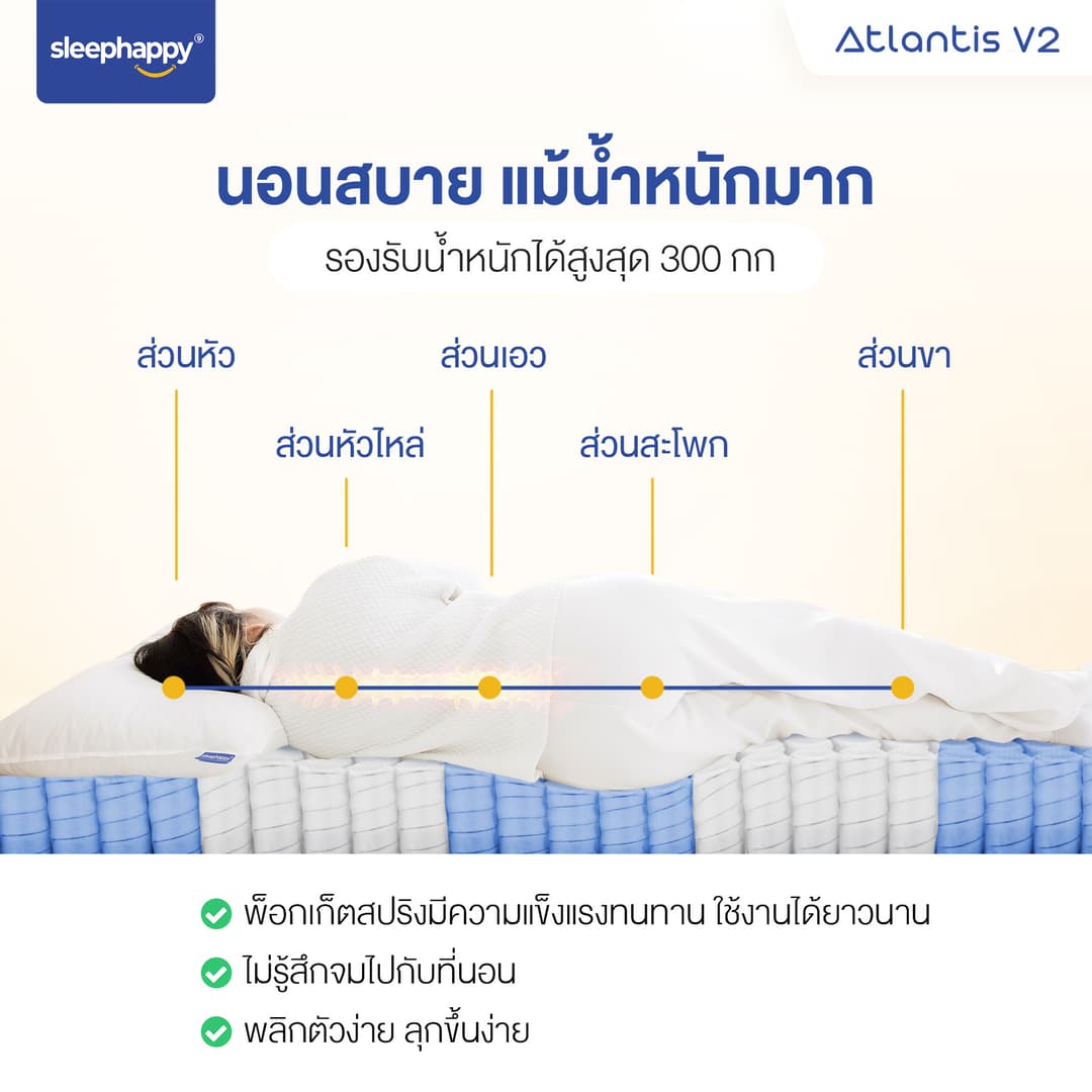 SleepHappy รุ่น Atlantis V2 ที่นอนยางพาราและพ็อกเก็ตสปริง 5 ฟุต ผสานชาโคลโฟม นุ่มเด้ง ลดปวดหลัง https://lnwchill.com
