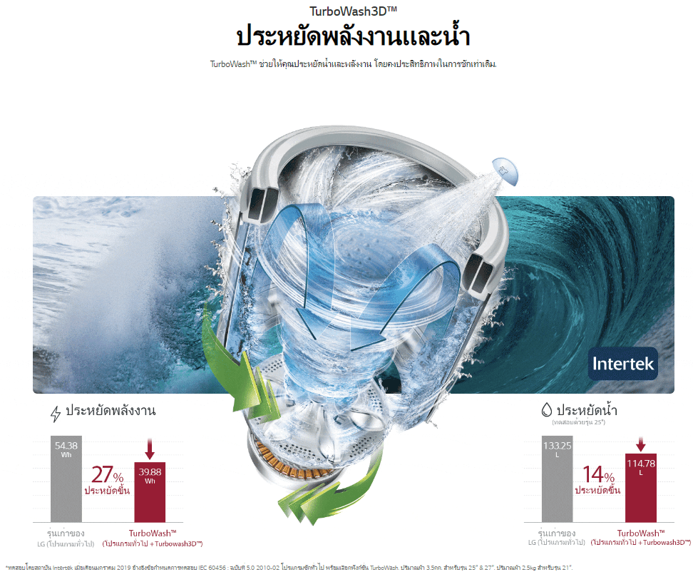 LG เครื่องซักผ้า รุ่น TV2521DV7B ความจุ 21 กก ระบบ Inverter Direct Drive ควบคุมผ่าน WI-FI สมาร์ทโฟน ซักสะอาดถนอมผ้า ประหยัดพลังงาน ดีไซน์ทันสมัย https://lnwchill.com
