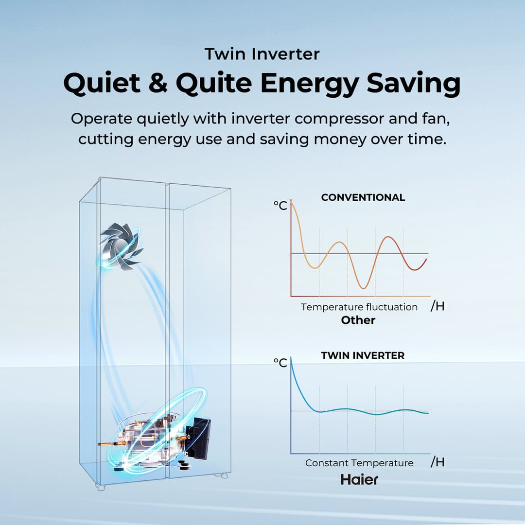 Haier รุ่น EHRS567ONL ตู้เย็น Side-by-Side 20.1 คิว Twin Inverter เย็นทั่วถึง ประหยัดไฟ ดีไซน์หรู https://lnwchill.com