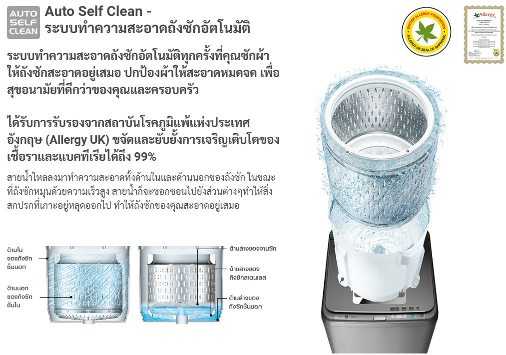 Hitachi รุ่น SF-150THV GG เครื่องซักผ้าฝาบน 15 กก ระบบ Inverter Dual Jet ซักสะอาดล้ำลึก ประหยัดไฟเบอร์ 5 ถนอมผ้าและทำความสะอาดถังซักอัตโนมัติ สีเทา https://lnwchill.com