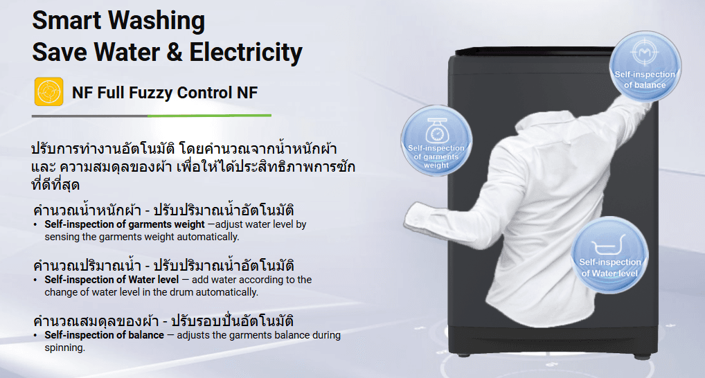 Hitachi รุ่น LTL 20MV00 GG ฝาบน 20 กก. อินเวอร์เตอร์ ประหยัดไฟเบอร์ 5 ซักสะอาด ถนอมผ้า จุใจสำหรับครอบครัวใหญ่ https://lnwchill.com