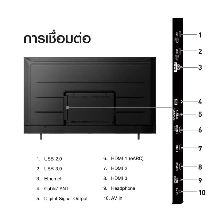 PANASONIC ทีวี ขนาด 43 นิ้วราคาพิเศษ 4K Android TV รุ่น TH-43LX630T จอ HDR คมชัดสมจริงเหมือนภาพยนตร์ Hexa Chroma Drive รองรับ Chromecast built-in [ส่งฟรี รับประกัน 3 ปี] https://lnwchill.com